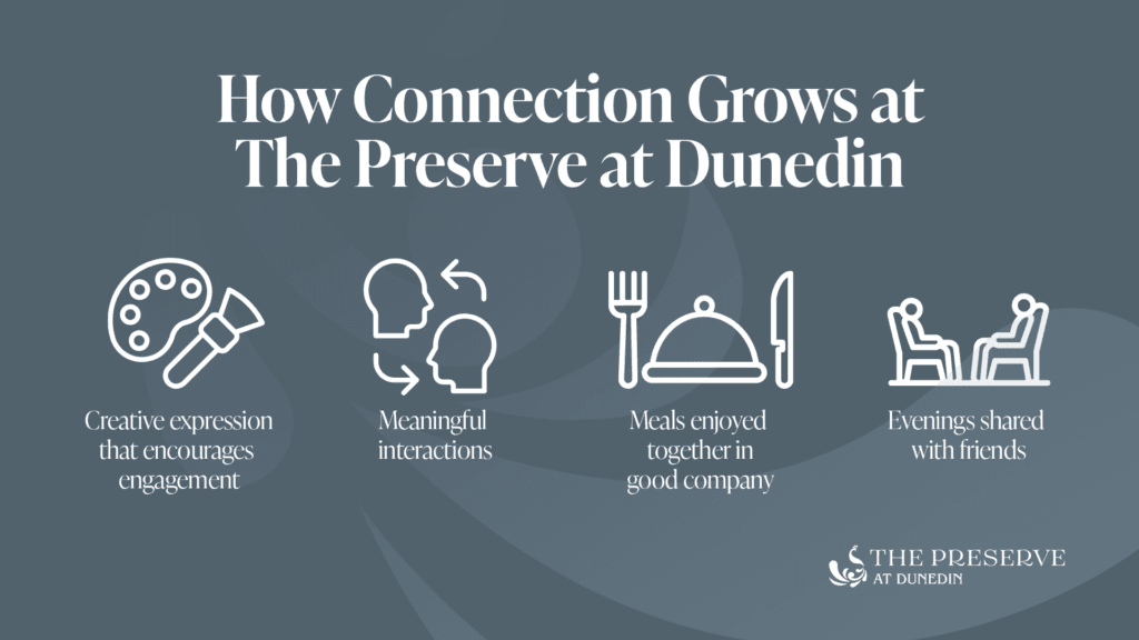 - The Preserve Graphic titled ‘How Connection Grows at The Preserve at Dunedin’ with icons for creative expression, meaningful interactions, shared meals, and evenings with friends.
